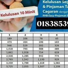 You take a personal loan from a bank for almost any purpose and payback with a specific amount of interest over multiple years. Personal Loan Easy Rhb Sungai Mas Plaza Loan Agency In Kuala Lumpur