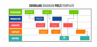 Swimlane Diagram Presentation Template Sharetemplates