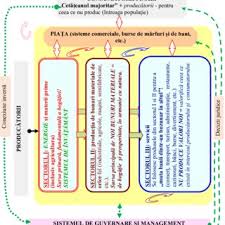 Recent, o locuitoare a mun. Pdf Capitalism Sau Calea A Treia