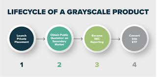 Market capitalization usually refers to the total value of a company's stock. Grayscale Bitcoin Trust Gbtc Stock Message Board Investorshub