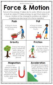 Science Posters And Anchor Charts Distance Learning Science Anchor Charts Force And Motion Teaching Science