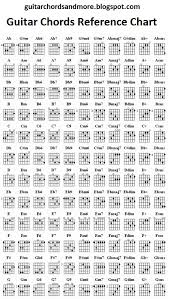Guitar Chords And More Chords Reference