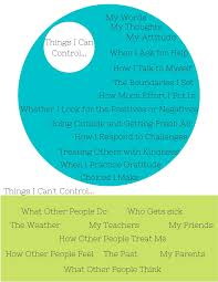 Things Within My Control Vs Things Outside Of My Control Locus Of Control In 2020 Control The Outsiders Willpower
