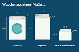 Leider sind einige wohnungen diesbezüglich immer noch suboptimal geschnitten oder haben. Standard Masse Von Waschmaschinen Infografik Breite Abmessungen Wiado De