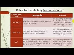 Predicting Solubility Of Salts And Precipitation Reactions Lecture