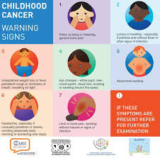 But eye cancer doesn't always cause symptoms early on, and these things can happen for many other reasons. Uae Students Tackle Childhood Cancer With Homemade Robotic Devices