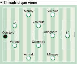 Real madrid at a glance: A Real Madrid Team Of The Future As Com