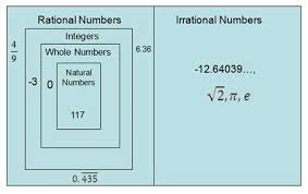 Category Topic 1 Rlas 8th Grade Math