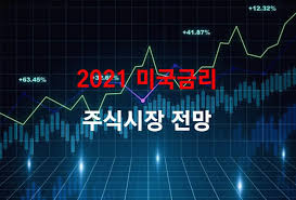 이에 따라 테슬라의 시총은 천173억 달러에서. 2021 ë¯¸êµ­ ì‹¤ì§ˆê¸ˆë¦¬ì™€ ì£¼ê°€ ì•Œì•„ì•¼ í•  ê²½ì œì§€í'œ