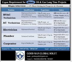 Get the right job in melaka with company ratings & salaries. Land Surveyor Job Vacancy In Oman