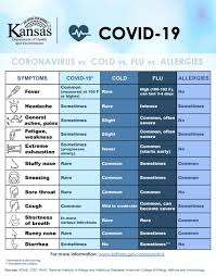 Cold Flu Or Covid 19 Community Healthcare System