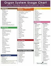 Organ System Usage Chart Young Living Essential Oils