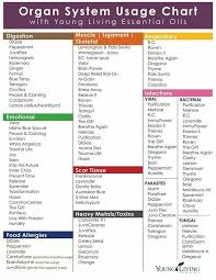 organ system usage chart young living essential oils