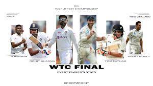 Submitted 12 hours ago * by iceland cricketcricketmatchbot 5 5 6 3 3. Wtc Final Ind Vs Nz All Players Stats Records In England Wtc And Against Each Other