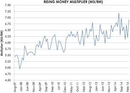It gives us the ratio of deposits to reserves (i.e. Money Supply Theory An Overview Sciencedirect Topics