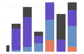 best examples of stacked bar charts for data visualization