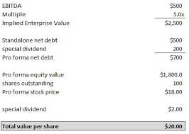 Buybacks Dividends Modigliani And Miller Financial Times