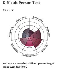 What can you do here? Idrlabs Dieser Wissenschaftliche Test Zeigt Wie Unertraglich Sie Sind Gq Germany