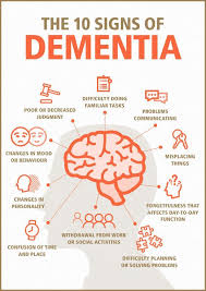 Dementia Awareness 10 Warning Signs Signs Of Dementia Dementia Understanding Dementia