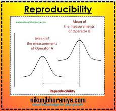 Repeatability Vs Reproducibility Informative How To Find Out Presentation