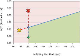 Structure Magazine Thickness For Passive Fire Protection