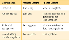 Financing and operating leases are essentially a form of financing and need to be considered as such when valuing a company. Fnr Bioenergiedorfer Sonderformen Der Finanzierung
