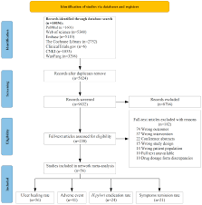 Image result for Potassium Competitive Acid Blocker