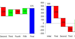 Excel Waterfall Charts Bridge Charts Peltier Tech Blog Chart Excel Microsoft Excel