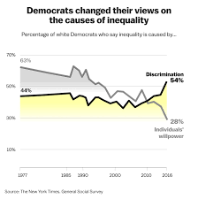 Reparations Systemic Racism And White Democrats New