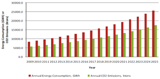 In 2017, carbon dioxide around the world hit record highs. Https Mjs Um Edu My Index Php Jscp Article Download 6400 4066 13878