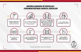 Di lingkungn sekolah misalnya dengan pembiasaan, penyadaran, memberikan contoh. Amirudin Shari On Twitter Tuntut Ilmu Dengan Norma Baharu Sesi Persekolahan Telah Dibuka Semula Membabitkan Pelajar Yang Mengambil Peperiksaan Awam Warga Sekolah Dan Pelajar Diingatkan Untuk Prosedur Operasi Standard Sop Ketat Yang