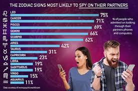 Check spelling or type a new query. These Zodiac Signs Most Likely To Spy On Their Partners