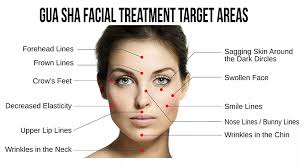 Dabei setzt sich die bezeichnung aus den silben „gua für „schaben und. Neue Naturliche Hand Formigen Gesichts Gua Sha Gesichts Schaben Buy Scraping Therapy Hand Scraped Walnut Flooring Scraped Surface Heat Exchanger Product On Alibaba Com