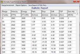 curious 308 ballistics chart 300 yard zero hunting rounds