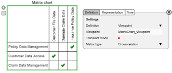 Example Of A Scripted Matrix Chart Support Bizzdesign
