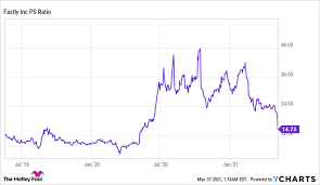 Latest stock price today and the us's most active stock market forums. Why Fastly Stock Plunged After The Company Released Earnings Guidance Nasdaq
