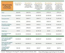 Peoplesactioninstitutelivingwage Rainier Valley Corps