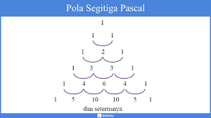 Maybe you would like to learn more about one of these? Pola Bilangan Matematika Materi Rumus Contoh Soal Pembahasan