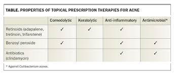 Image result for Comedolytic