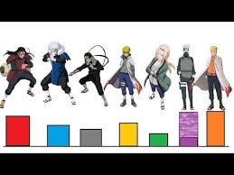 Naruto Shippuden Power Levels And Boruto Power Levels Are All Fan Made And Original Based On Official Power Levels From The Dbz Data Dragon Ball Dragon Naruto