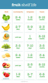 Sc Johnson Our Products In 2019 Food Shelf Life Food