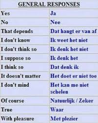 Pin Van Dee Op Nederlands Nt2 Vocabulair Engels Leren Arabische Woorden