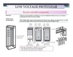 Lv Switchgear Lv Cable Sizing