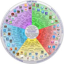 A New Wonderful Wheel On Samr And Bloom S Digital Taxonomy Teaching Technology Whole Brain Teaching Instructional Technology