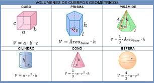 TOMi.digital - Volumen por adición o sustracción