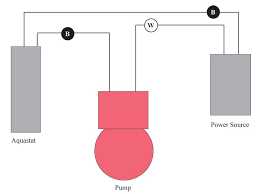 Search the field controls wring diagram library for all wiring disgrams on field controls products. Direct Wiring L6006c Aquastat Hearth Com Forums Home