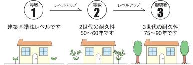 参考資料