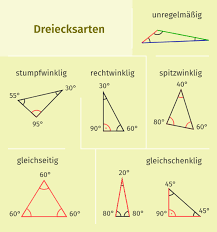 Ein stumpfwinkliges dreieck ist ein dreieck mit einem stumpfen winkel, das heißt mit einem winkel zwischen 90° und 180°. Dreiecksarten Einfach Erklart Inkl Ubungen
