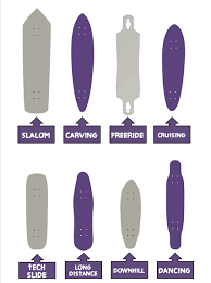 Mostly all the problems faced by the longboarders while moving downhill is eliminated completely. 12 Types Of Longboard Decks Based On Material Shape Style