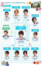 :)i'm glad to present you my new mv!! Hanazakari No Kimitachi E 2011 Dramawiki
